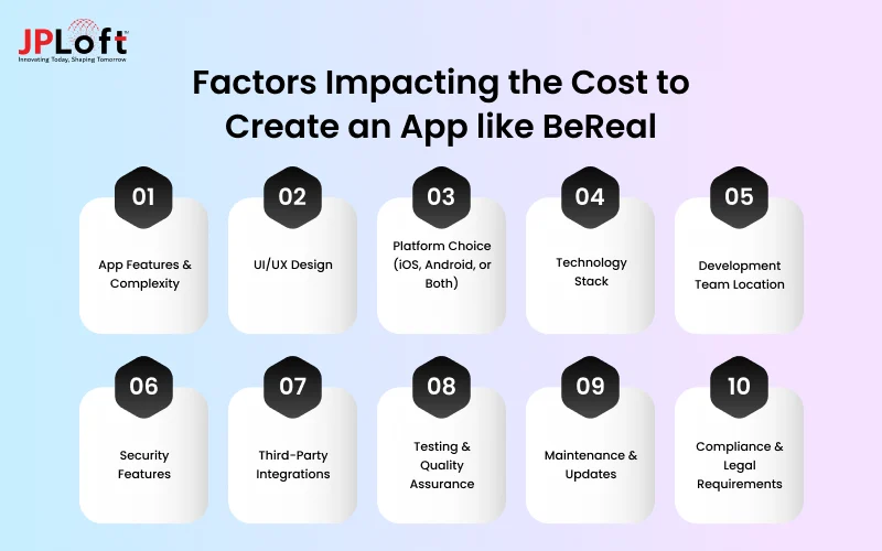 Factors Impacting the Cost to Create an App like BeReal